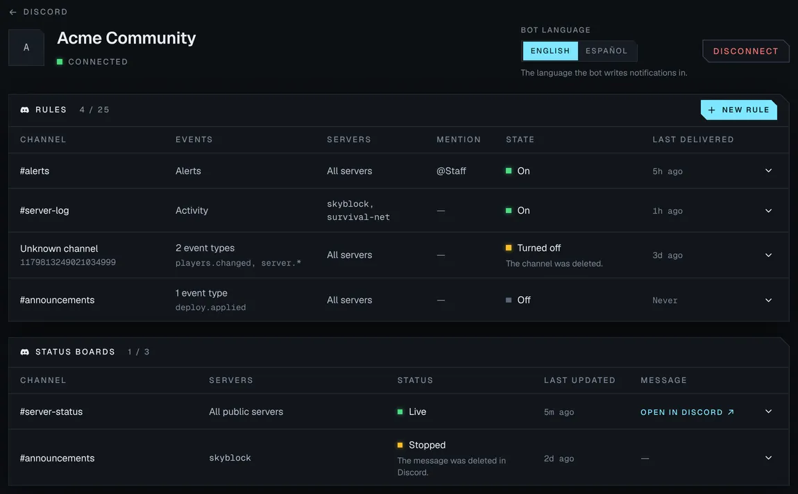 A connected Discord server, Acme Community: four notification rules with their channel, events, servers, mention and state, one turned off because its channel was deleted, and two status boards, one live and one stopped.